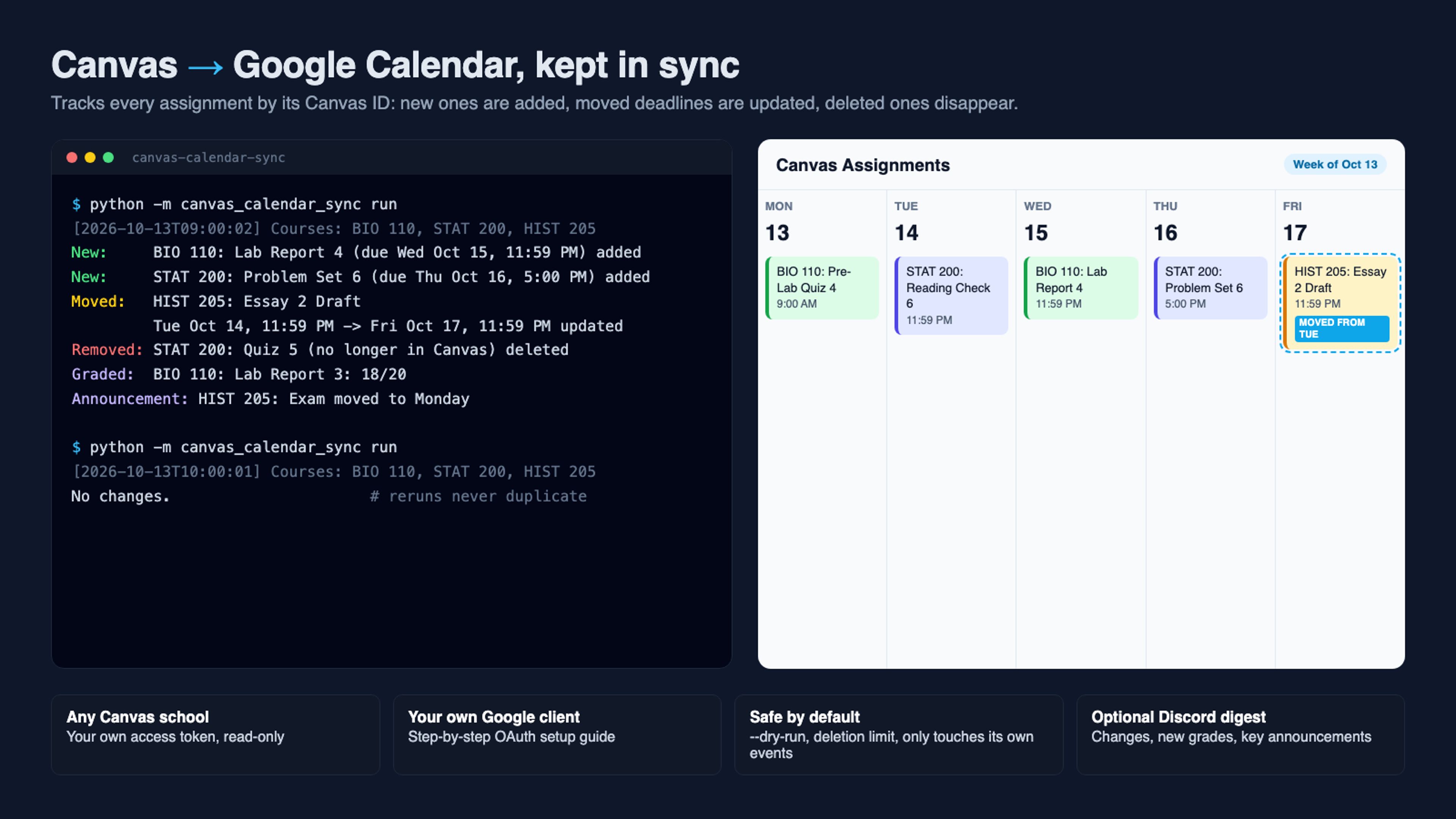 Canvas Calendar Sync: Canvas assignments to Google Calendar, kept current